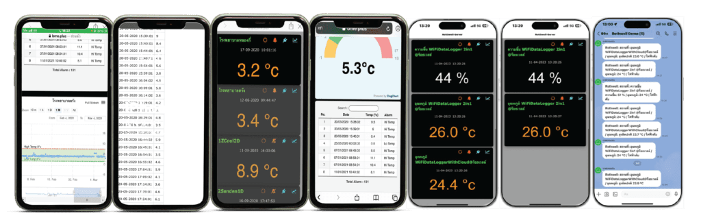 รูปแบบการแจ้งเตือนผ่าน Smart Phone  ด้วยรูปแบบต่างๆ